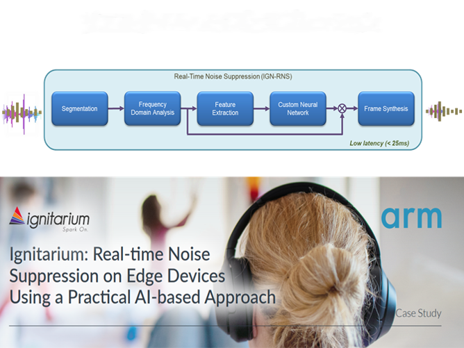 リアルタイム ノイズ サブレッション