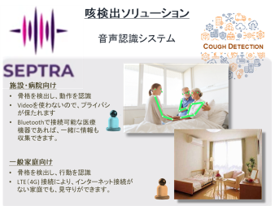 咳検出ソリューション